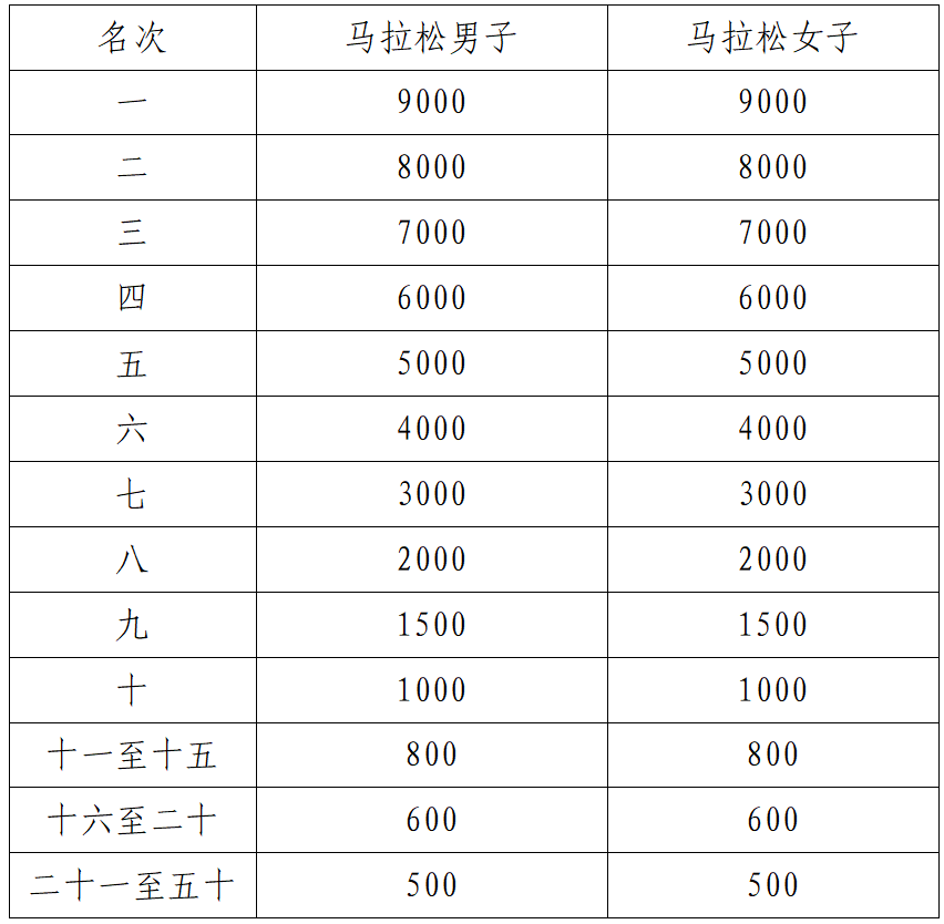奖牌一枚, 收代缴, 录取男子和 奖牌一枚, 收代缴, 录取男子和