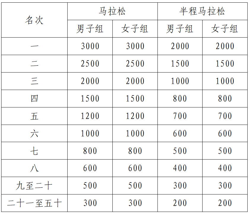 女子前五十, dZc 女子前五十, dZc
