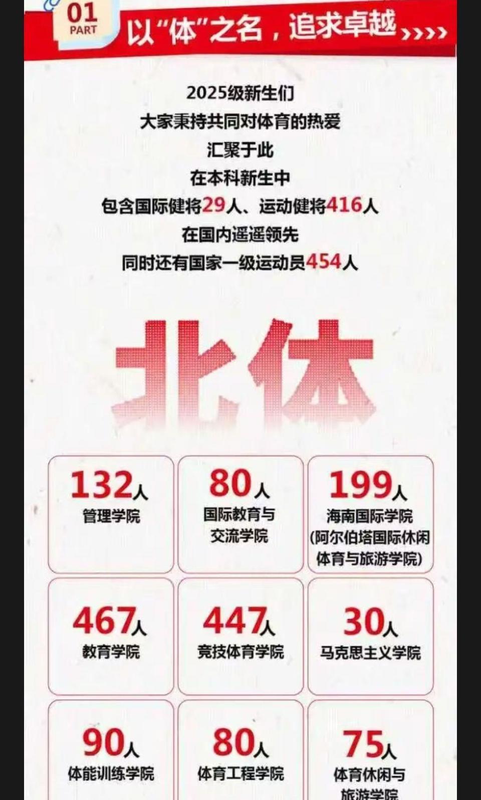 妮在训练 妮在训练