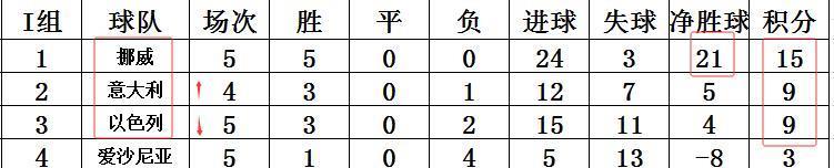 兜传中路, src, 世欧预最新