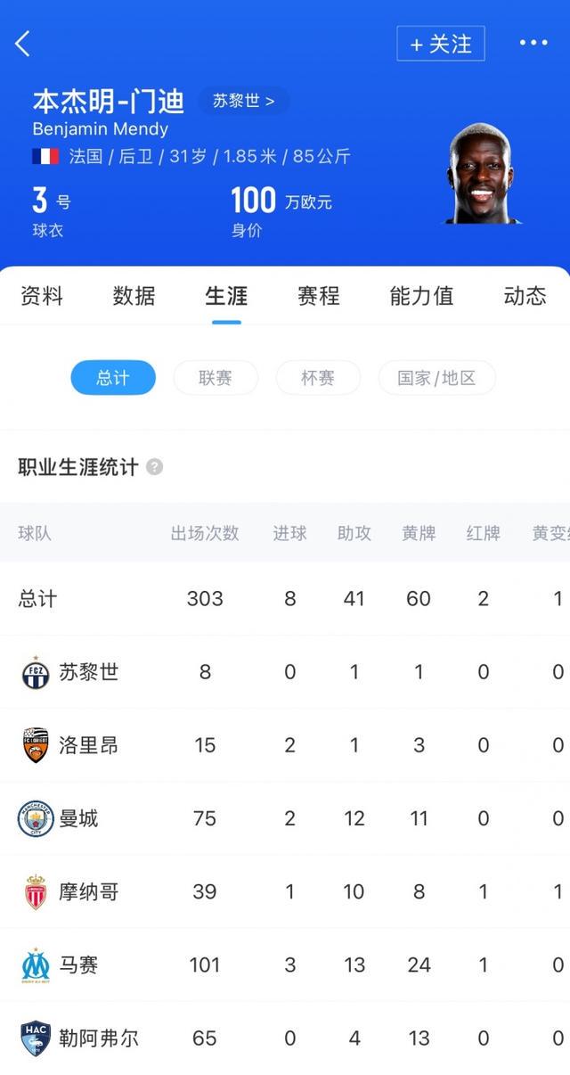 最终门迪被 最终门迪被